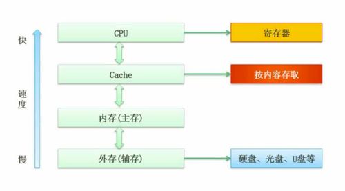 全国软考中级软件设计师 学习笔记 计算机组成原理部分